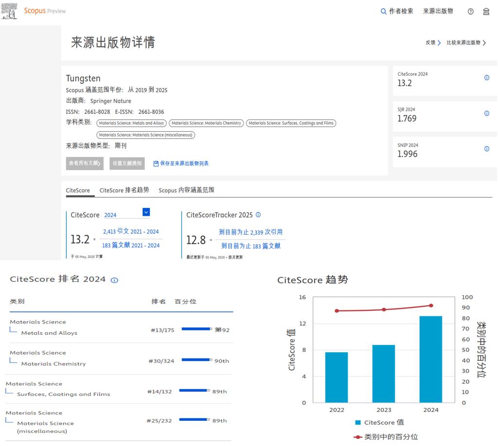 全球前10%,西瓜下载
主办《钨科技(英文)》期刊CiteScore排位取得新突破 图片.png